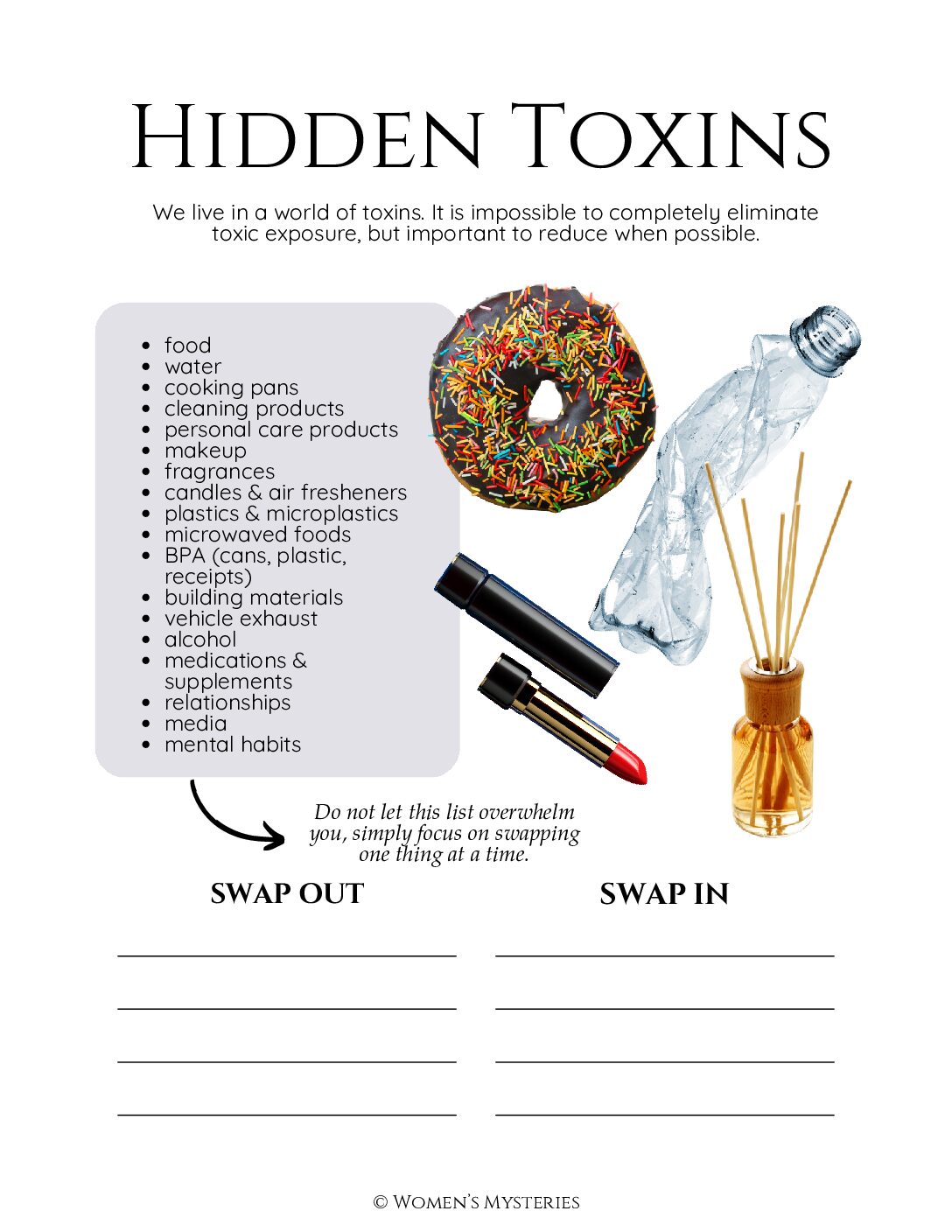 Hidden Toxins